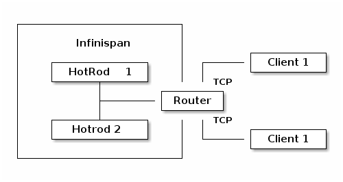 multi tenancy