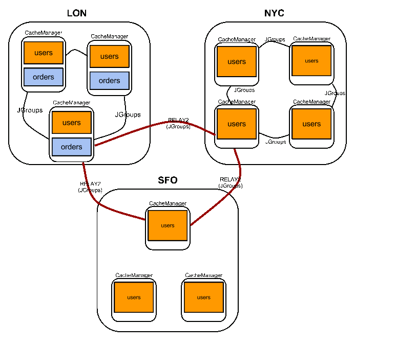 Cross-site datacenters