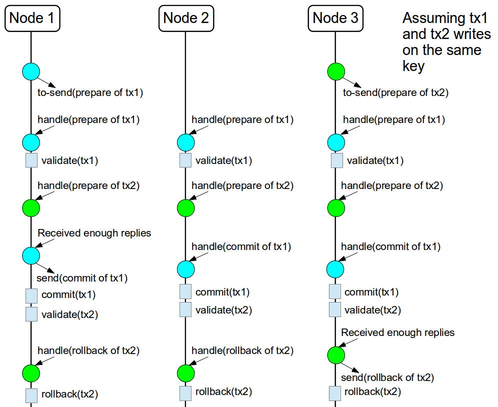 fig2