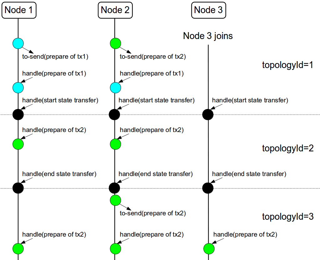 fig3