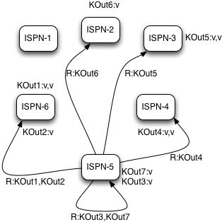 reducephase