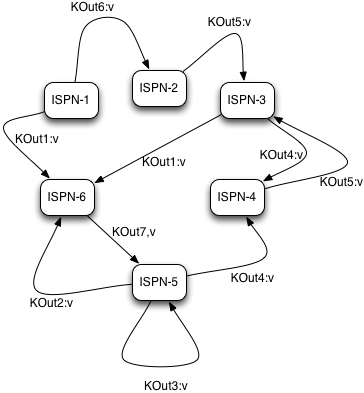 intermediatephase