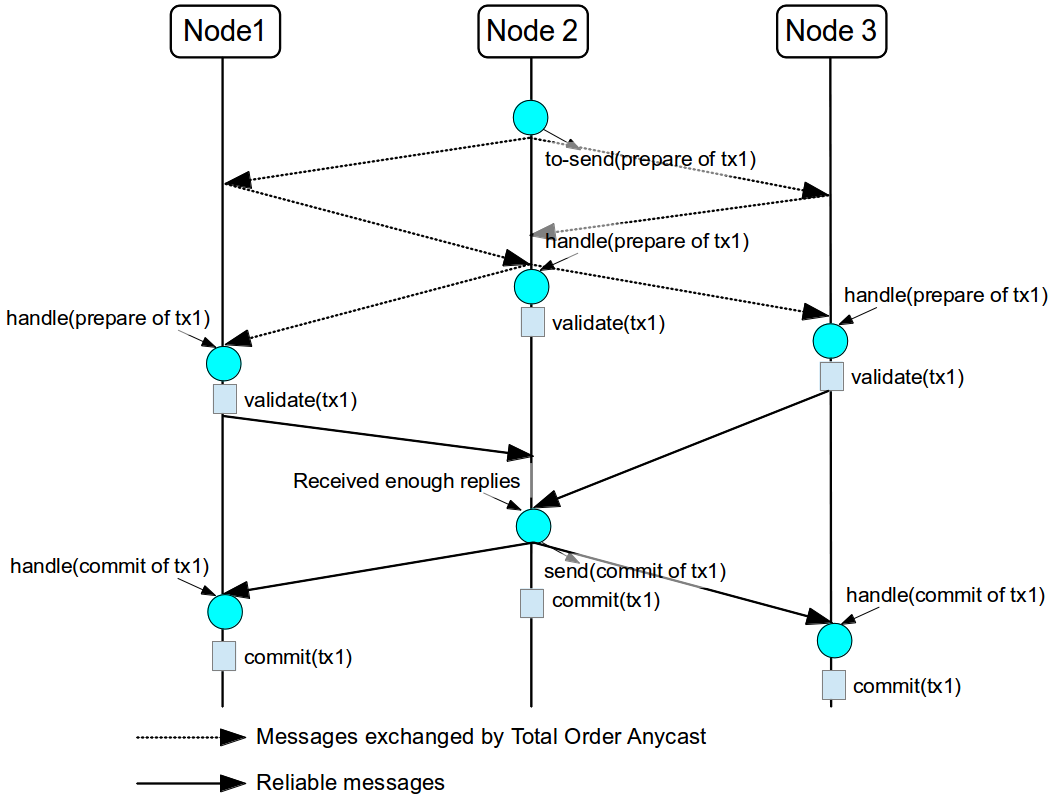 fig6