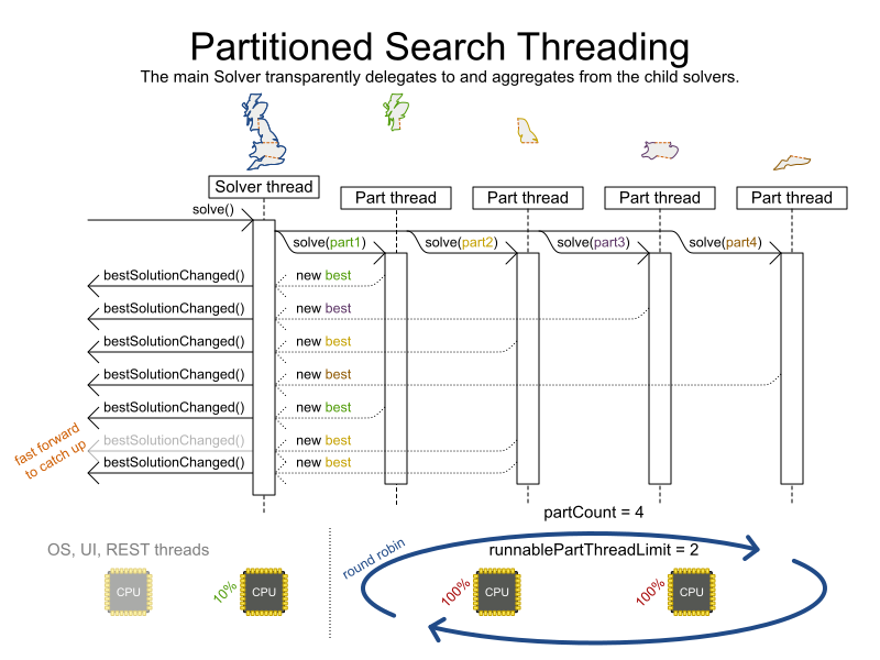 partitionedSearchThreading