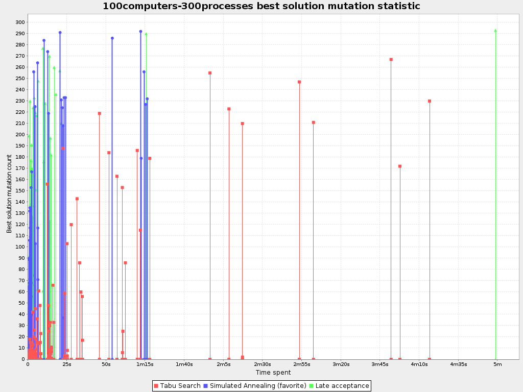 bestSolutionMutationStatistic