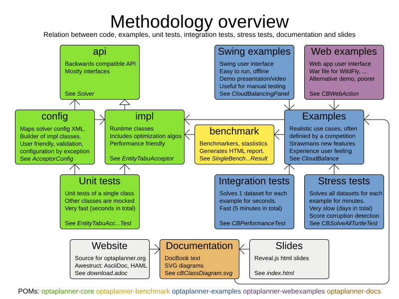 methodologyOverview