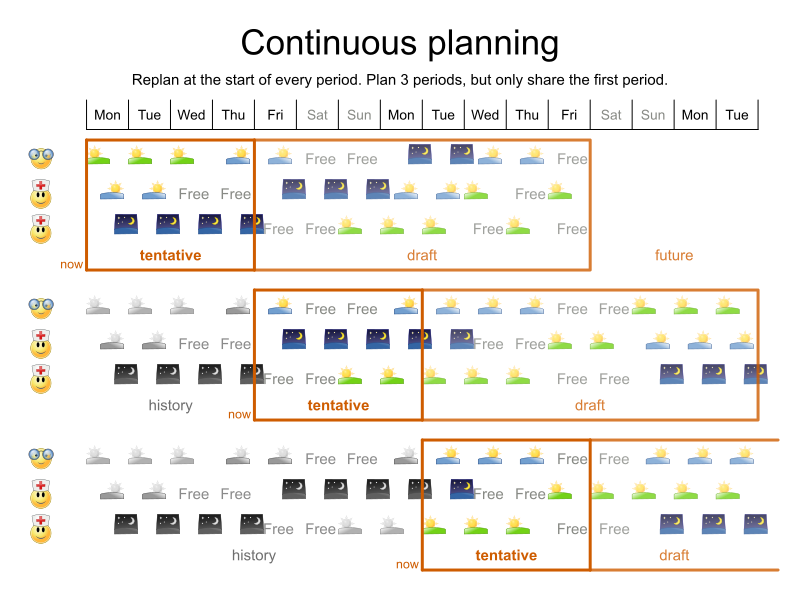 continuousPlanningEmployeeRostering