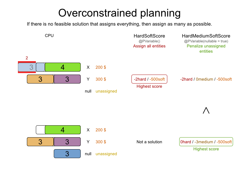 overconstrainedPlanning