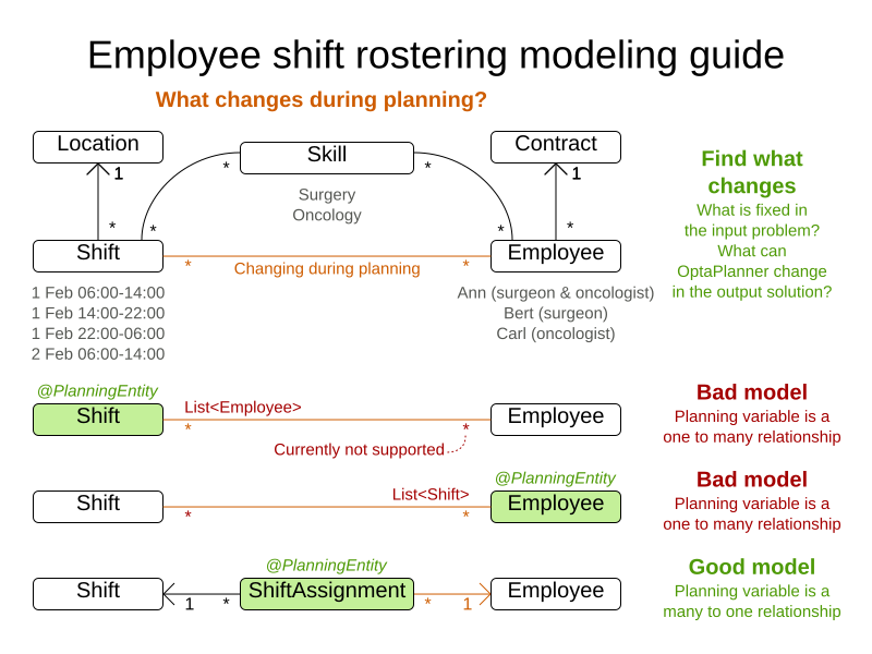 employeeShiftRosteringModelingGuideA