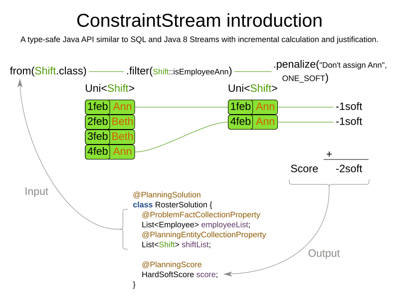 constraintStreamIntroduction