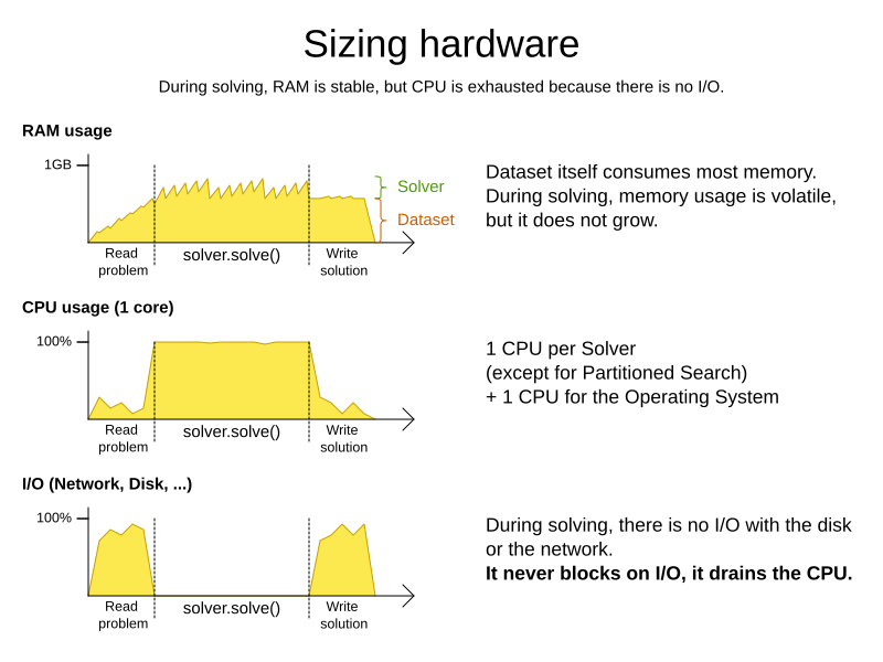 sizingHardware