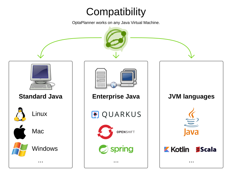 compatibility