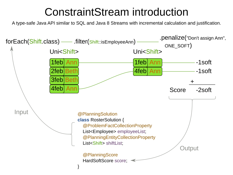 constraintStreamIntroduction