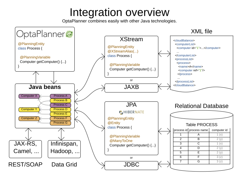 integrationOverview