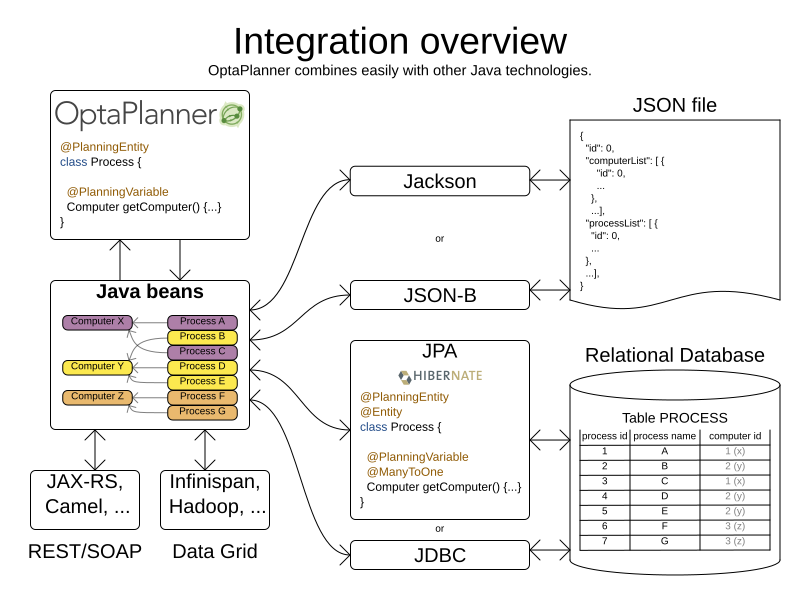 integrationOverview