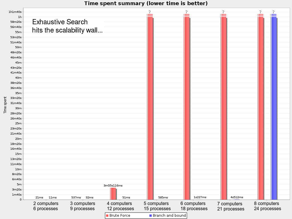 exhaustiveSearchScalabilityCloudBalance