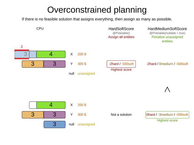 overconstrainedPlanning