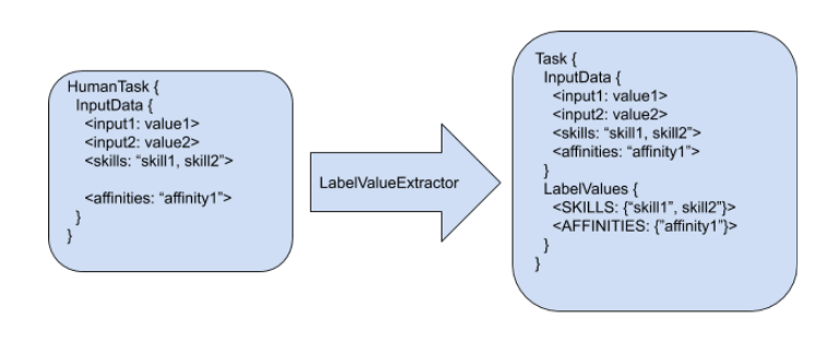 LabelingMechanismTasks